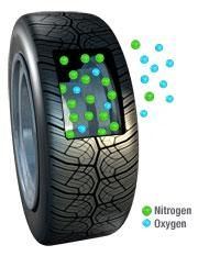 Nitrogen Tyre Inflation